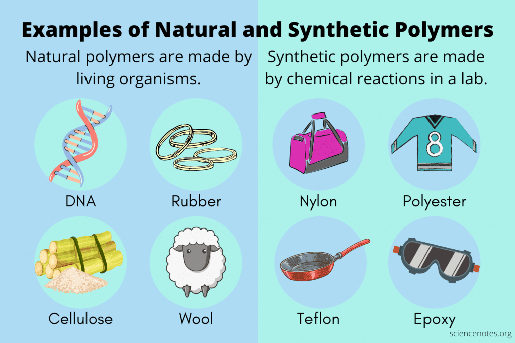 A comparison of different types of materials