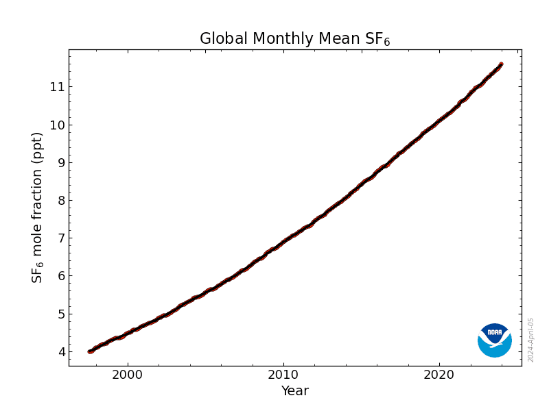 A graph with a line