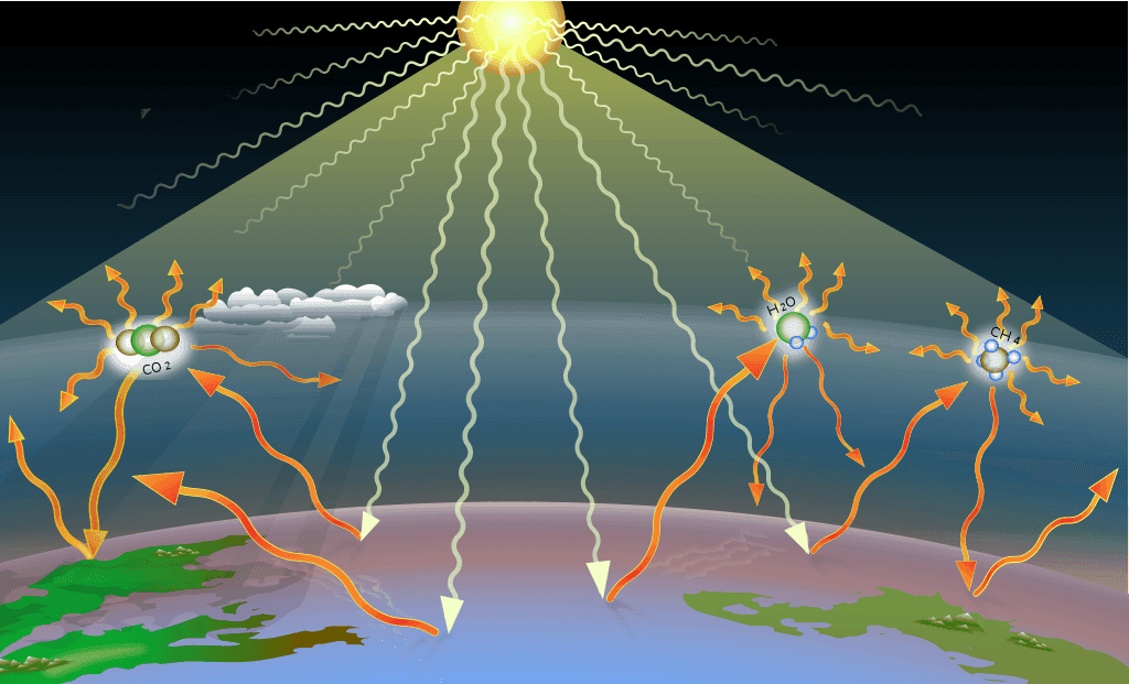 A diagram of the sun and earth